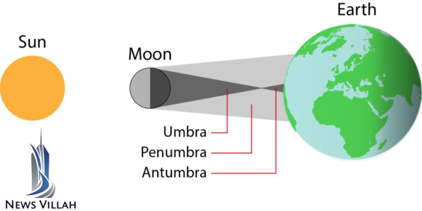 Famous Hybrid Solar Eclipses in History